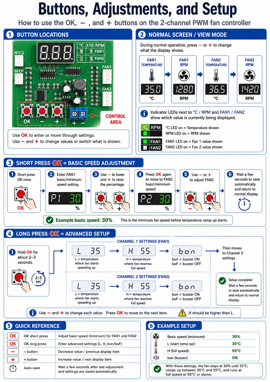 PWM Driver Module, DC 12V 24V 48V PWM 4-Wire Fan Temperature Controller with Digital Display 2 Channel Temperature Governor for PC Fan/Alarm customer photo 1