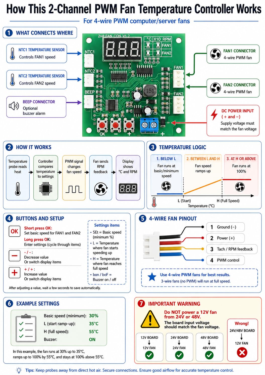 PWM Driver Module, DC 12V 24V 48V PWM 4-Wire Fan Temperature Controller with Digital Display 2 Channel Temperature Governor for PC Fan/Alarm customer photo 2