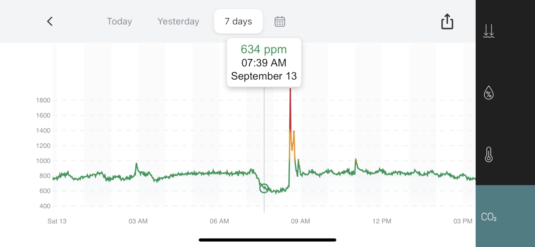 SwitchBot CO2 Detector, Air Quality Monitor Indoor, CO2 Monitor for CO2/TEMP/Humidity, Portable Carbon Dioxide Detector for Home/Car/Office/Greenhouse customer photo 1