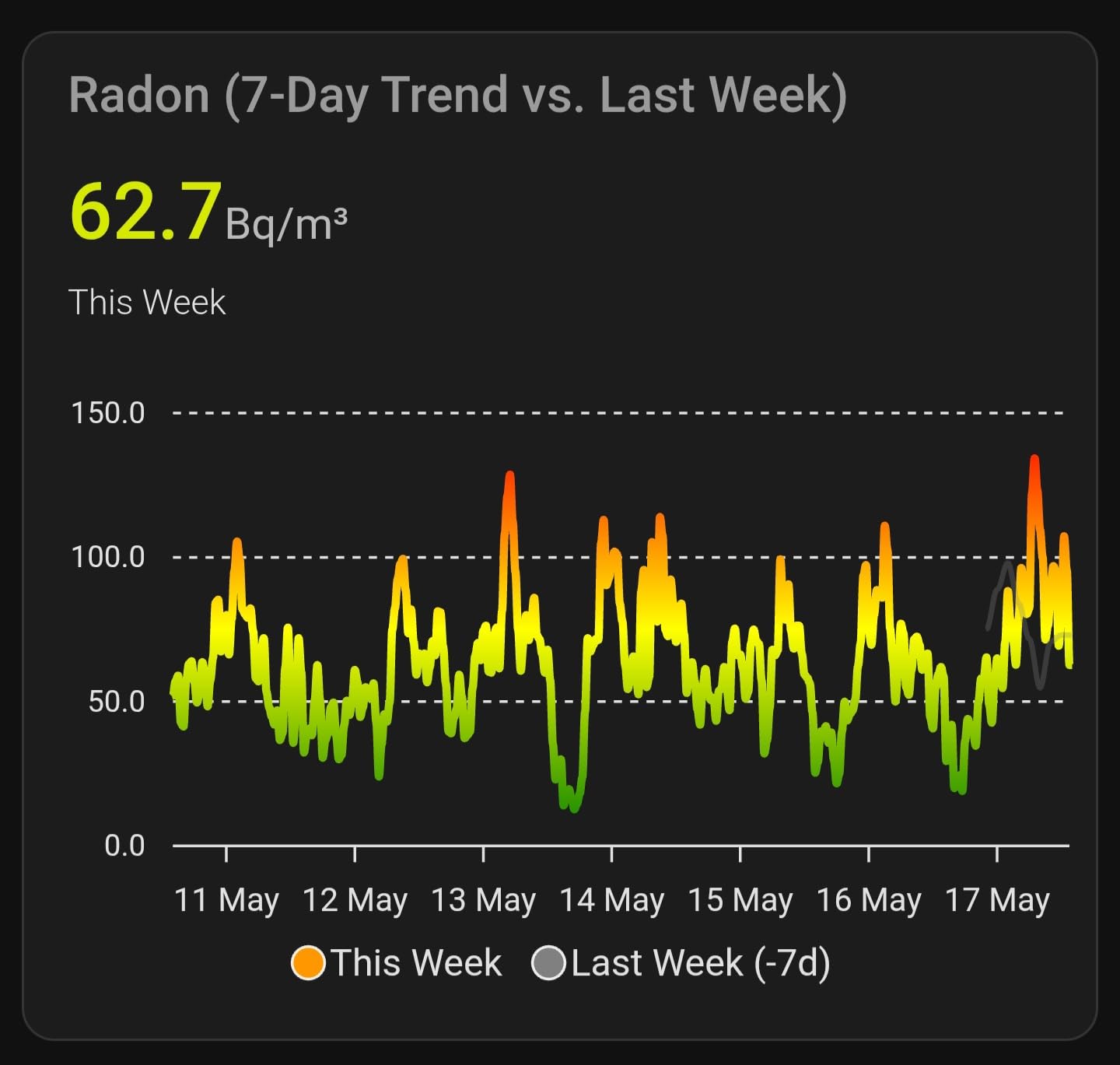 Radon Plus Radon Detector for Home with 10-Minute Readings customer photo 1
